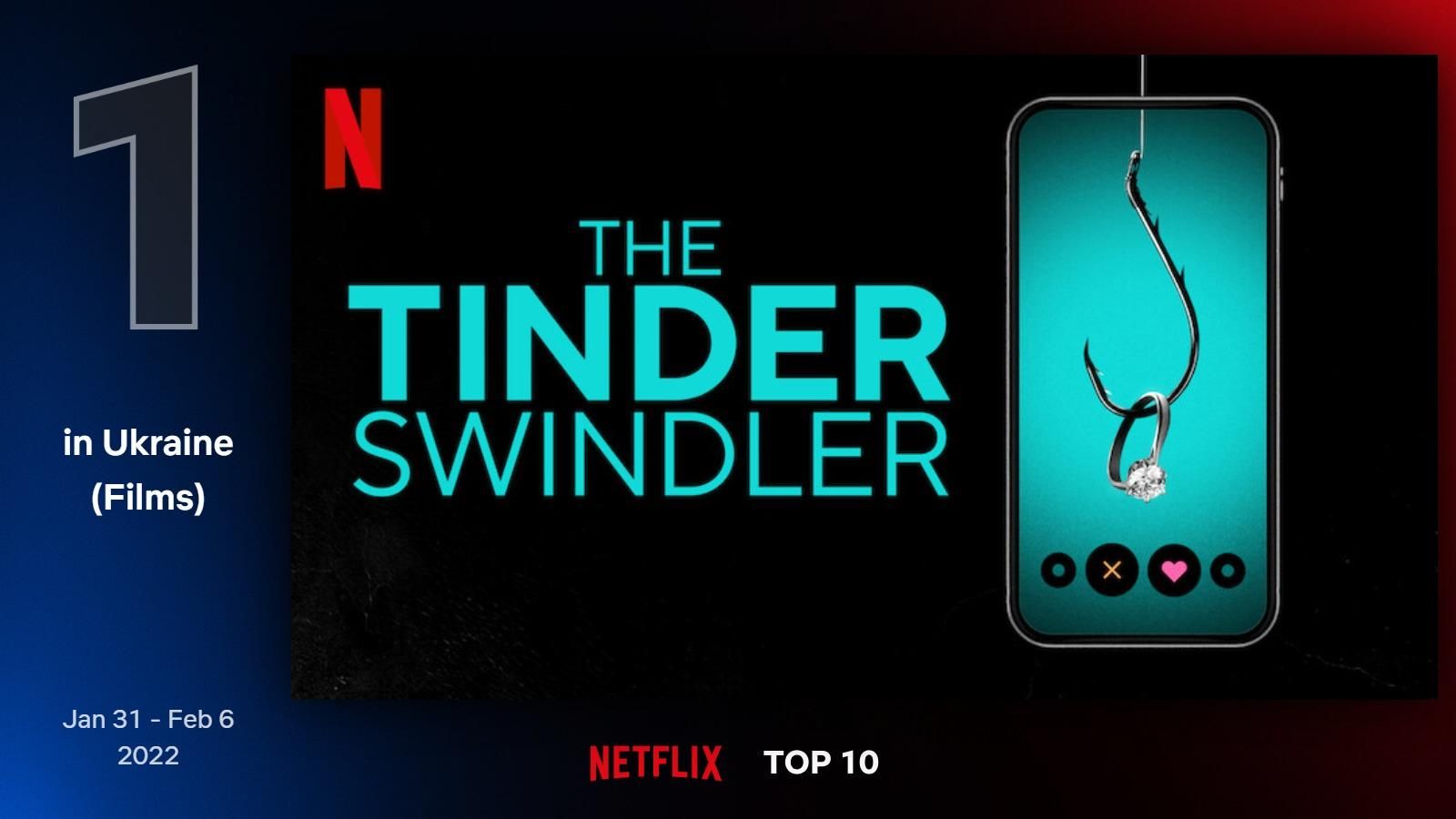 "Аферист із Tinder" і "Крізь моє вікно": що дивилися українці на Netflix у лютому "Аферист із Tinder" і "Крізь моє вікно": що дивилися українці на Netflix у лютому