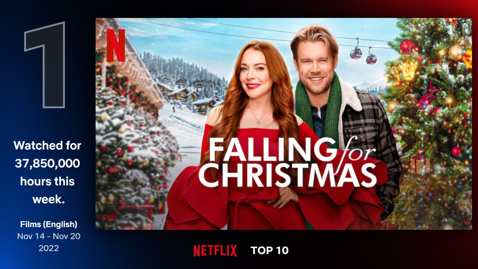 Лучшие фильмы и сериалы Netflix для вечера, а если нет света – инструкция как смотреть Netflix Лучшие фильмы и сериалы Netflix для вечера, а если нет света – инструкция как смотреть Netflix