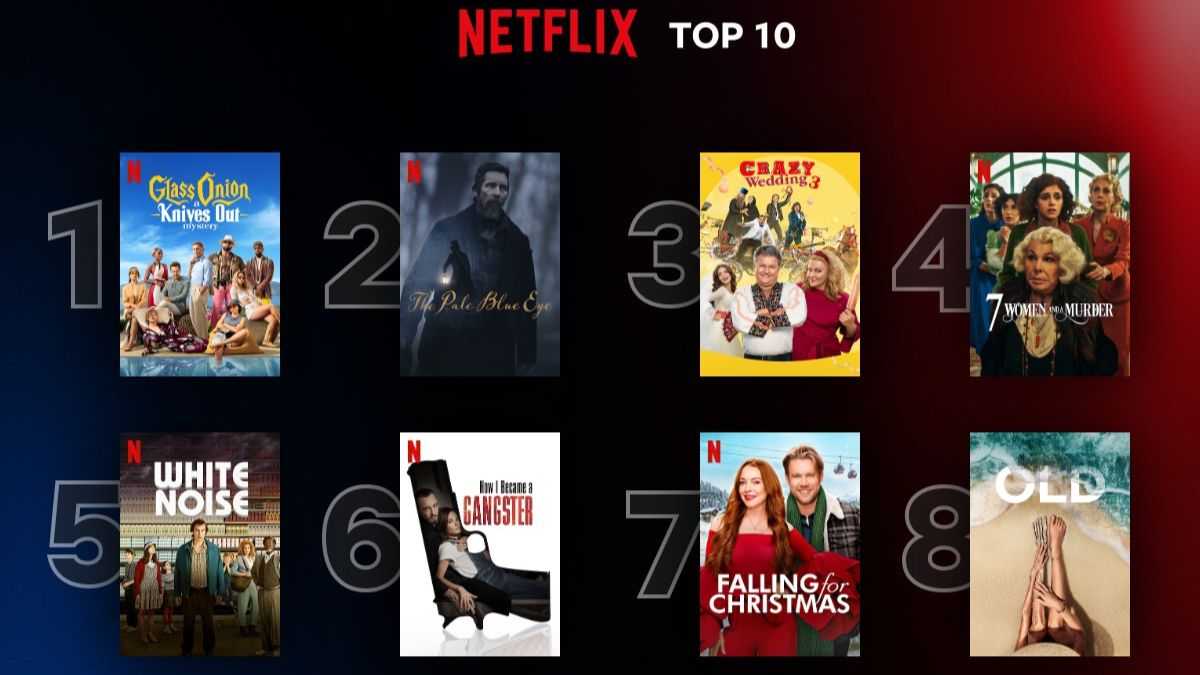 10 самых рейтинговых фильмов и сериалов Netflix в Украине – полный список  этой недели - Кино