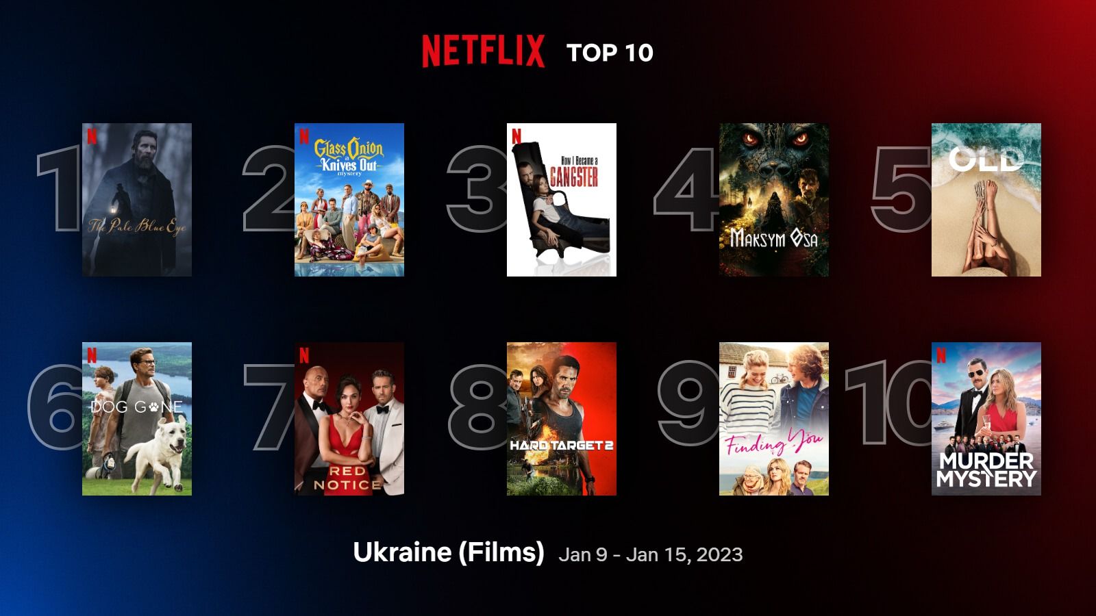 10 найпопулярніших фільмів та серіалів Netflix в Україні – повний список з 9 по 15 січня 10 найпопулярніших фільмів та серіалів Netflix в Україні – повний список з 9 по 15 січня