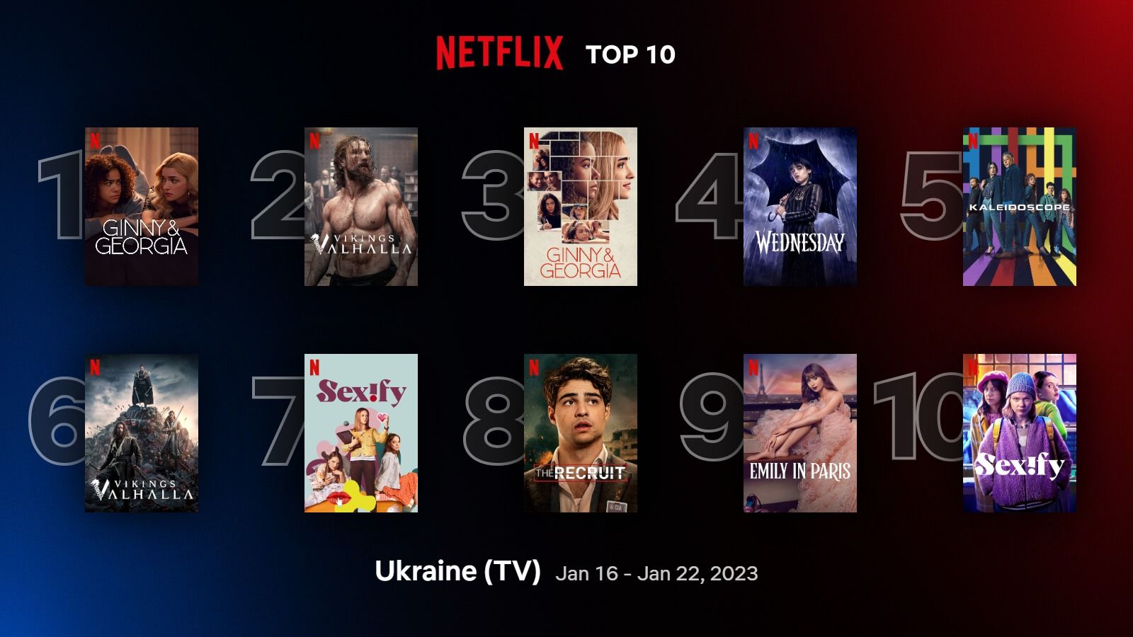 17 найпопулярніших серіалів та фільмів Netflix українською, які варто завантажити на вечір