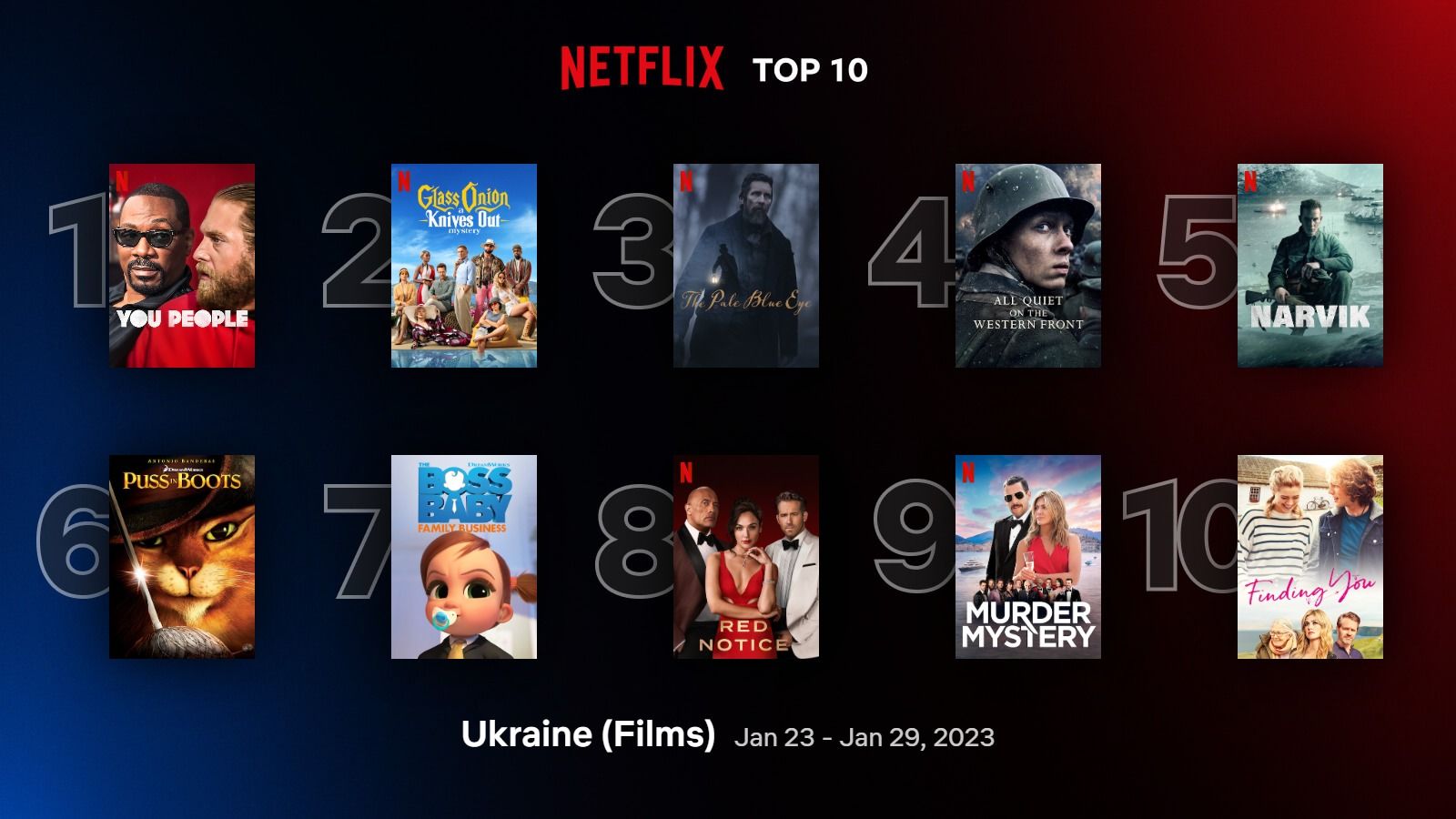 10 найпопулярніших фільмів та серіалів Netflix на вечір, коли є світло 