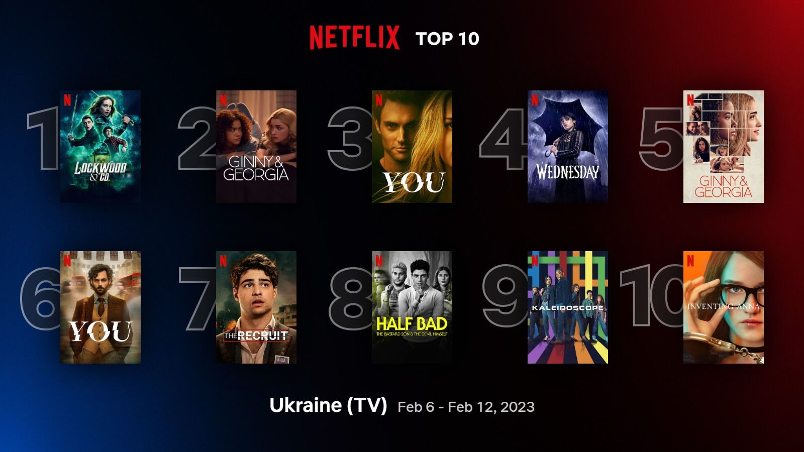 10 самых популярных фильмов и сериалов Netflix в Украине – обзор, рейтинг, список