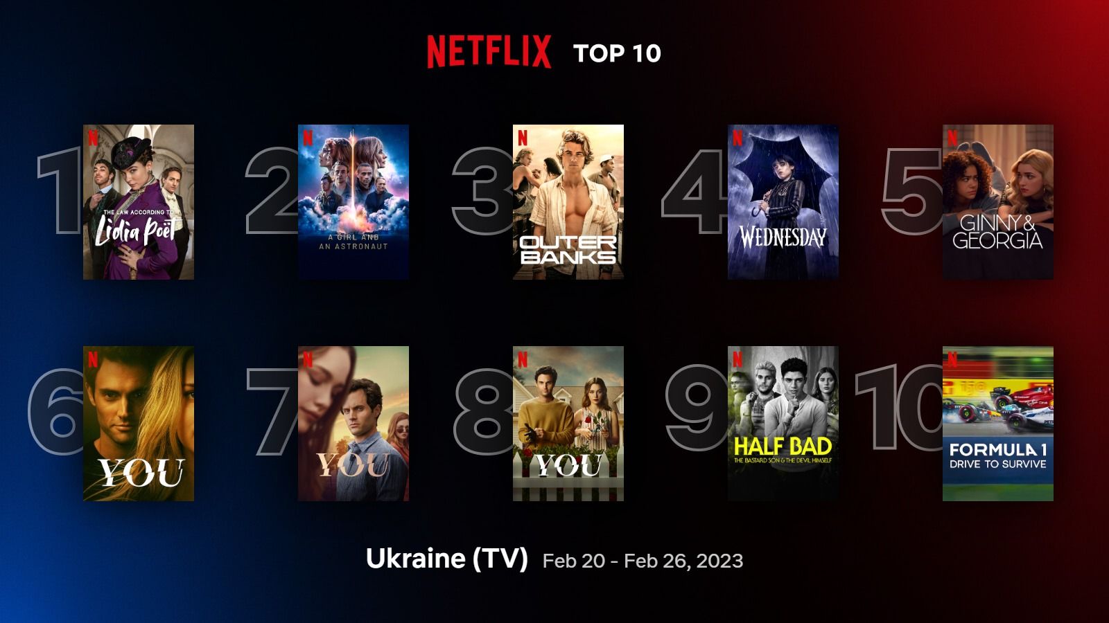 Найпопулярніші фільми та серіали Netflix, які варто переглянути 