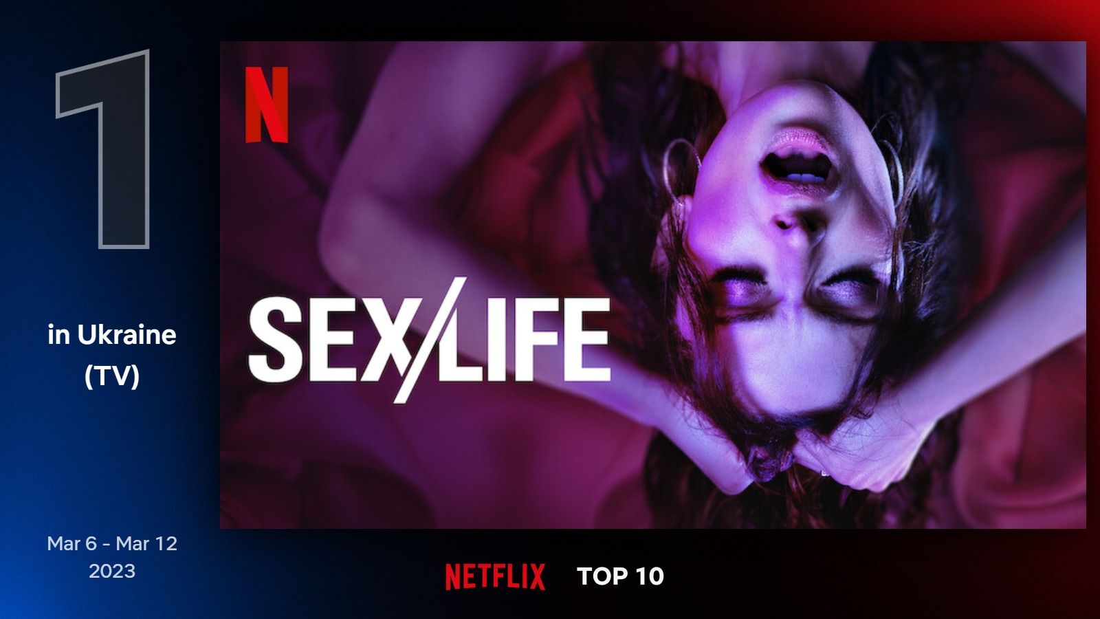 10 найпопулярніших серіалів та фільмів Netflix– повний список проєктів, які дивляться в Україні 10 найпопулярніших серіалів та фільмів Netflix– повний список проєктів, які дивляться в Україні