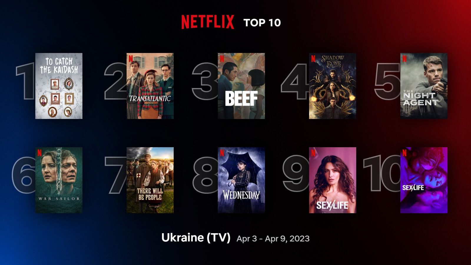 Самые популярные фильмы и сериалы Netflix в Украине – полный список проектов