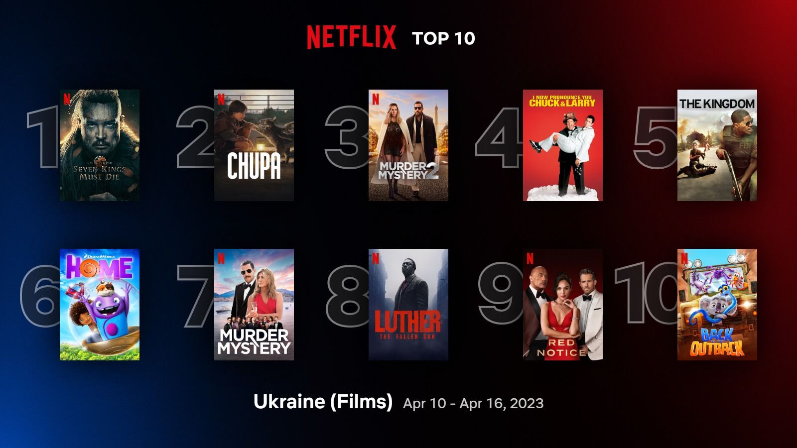 10 найпопулярніших фільмів та серіалів Netflix в Україні – що подивитися – добірка 