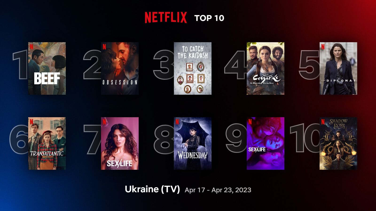 10 найпопулярніших серіалів Netflix, які варто подивитися – повний список 