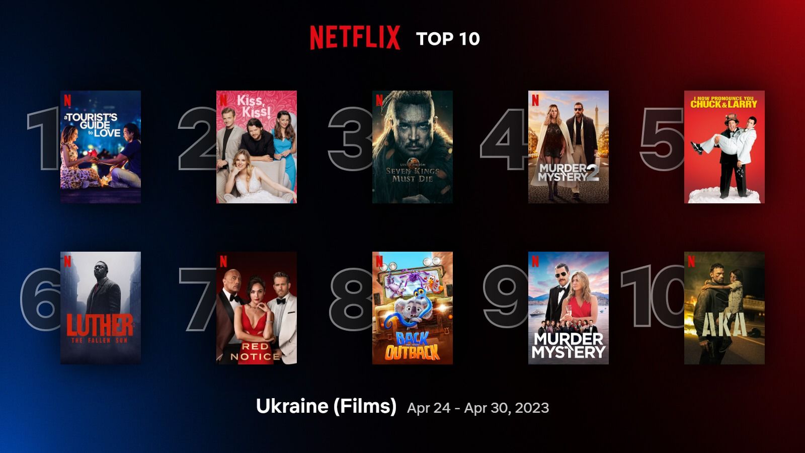 Фільми та серіали Netflix, які варто переглянути – список стрічок, які дивляться в Україні Фільми та серіали Netflix, які варто переглянути – список стрічок, які дивляться в Україні