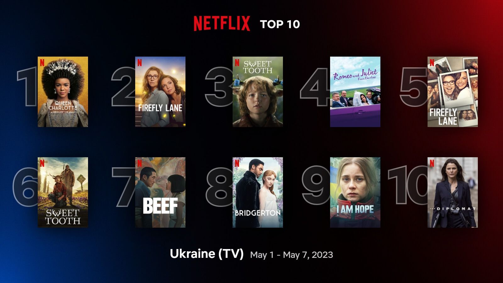 Лучшие сериалы и фильмы Netflix в Украине – фото, трейлеры Лучшие сериалы и фильмы Netflix в Украине – фото, трейлеры