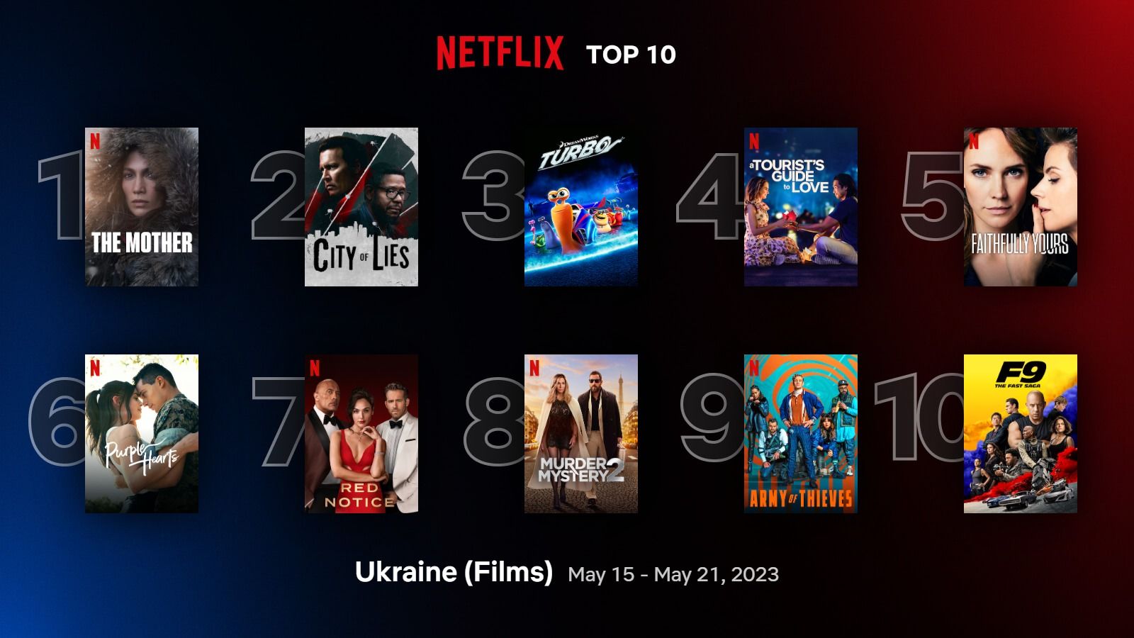 Найпопулярніші фільми і серіали Netflix, які найбільше переглядають в Україні – список