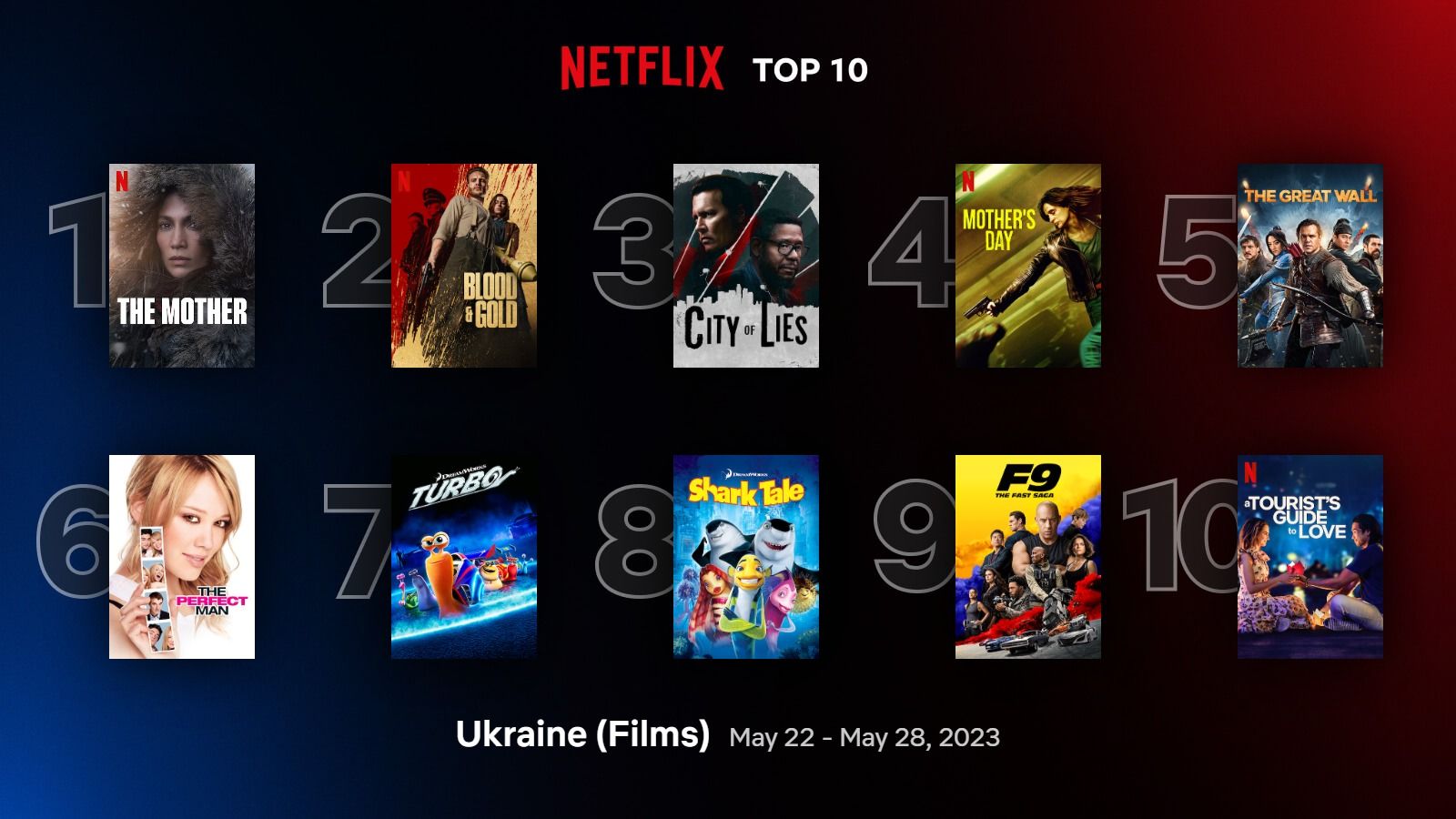 Самые популярные фильмы и сериалы Netflix среди украинцев – список - Кино
