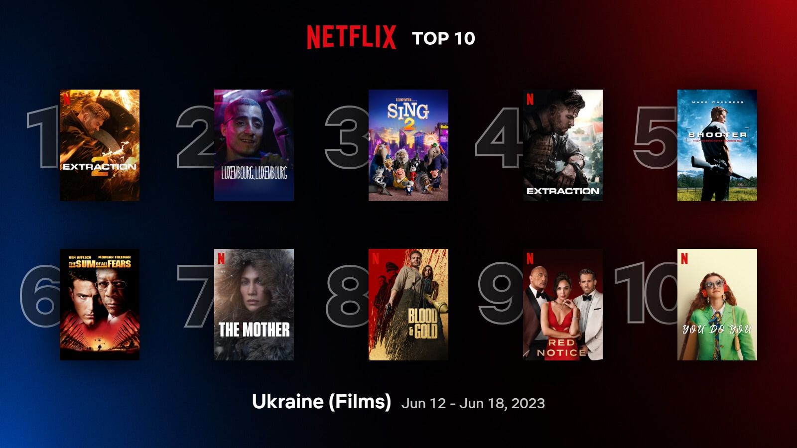 Найпопулярніші фільми і серіали Netflix в Україні – список