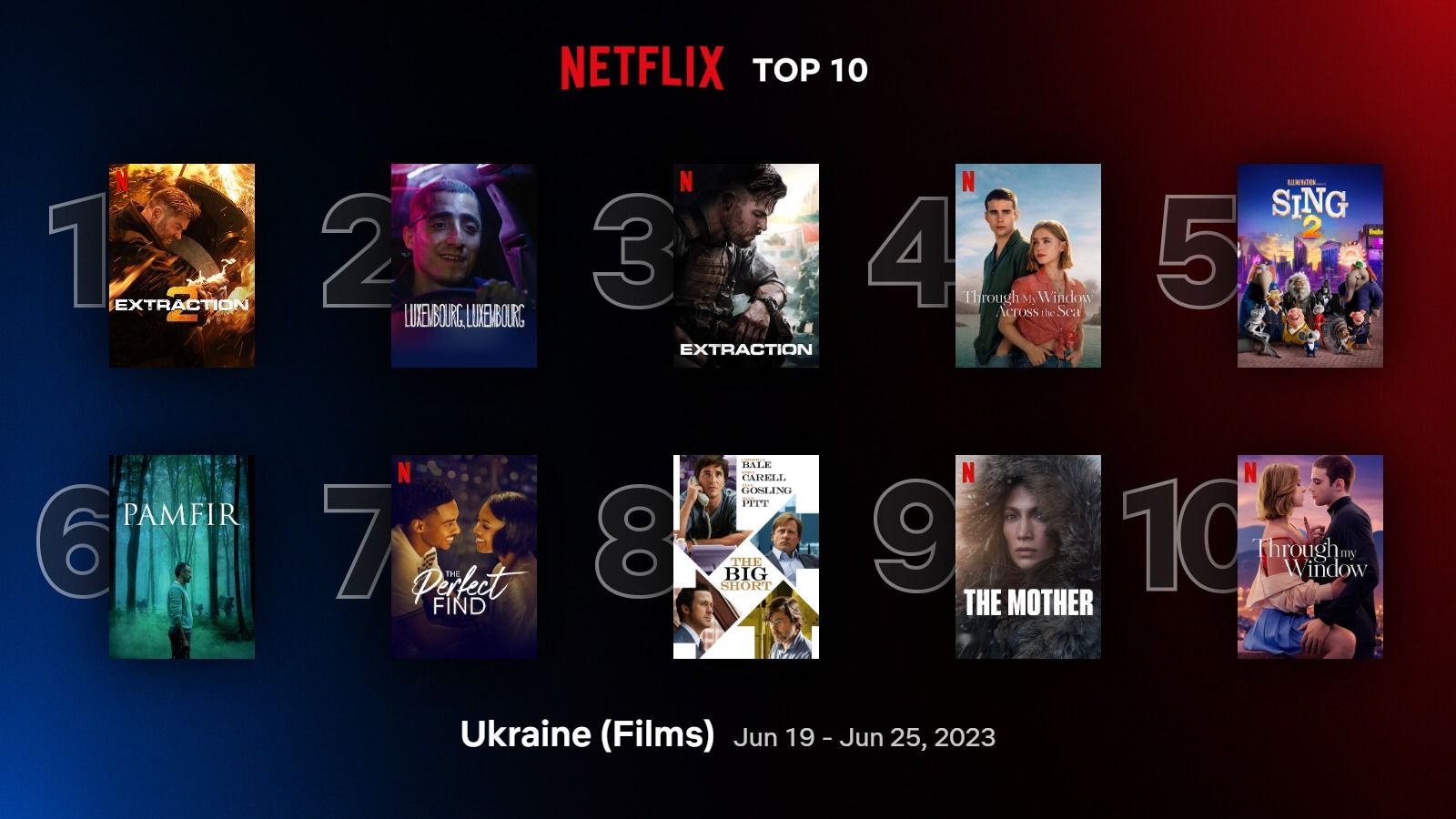 Найпопулярніші фільми та серіали Netflix, які можна переглянути на одному подиху
