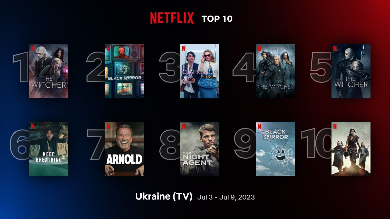 Самые популярные фильмы и сериалы Netflix, которые смотрят в Украине Самые популярные фильмы и сериалы Netflix, которые смотрят в Украине