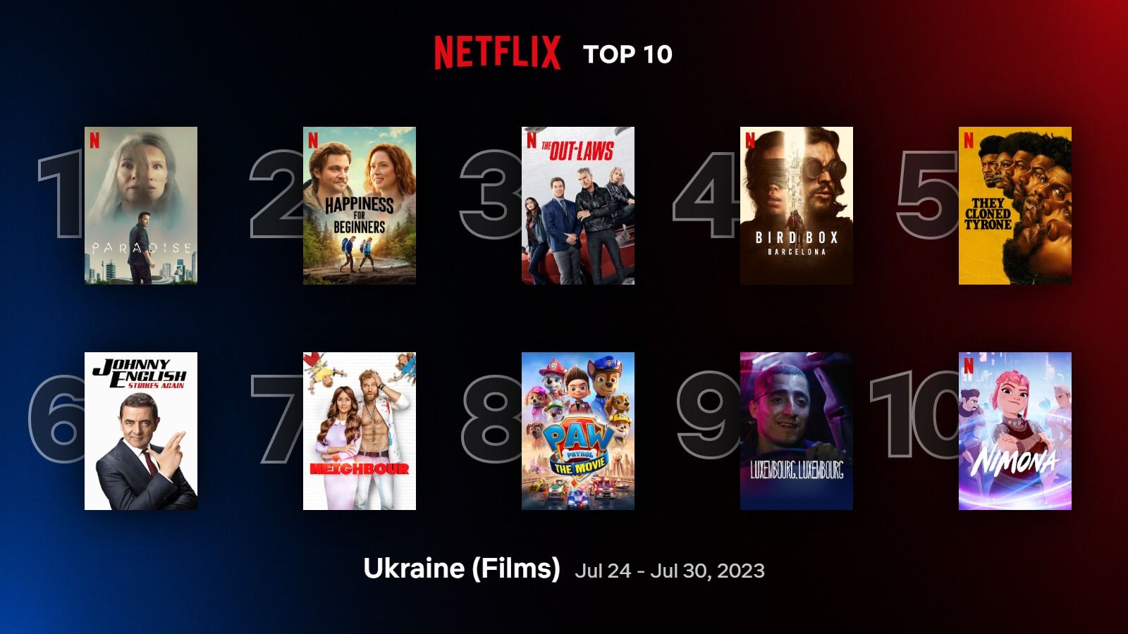 Нові фільми і серіали Netflix, які найчастіше переглядають в Україні – список - Кіно