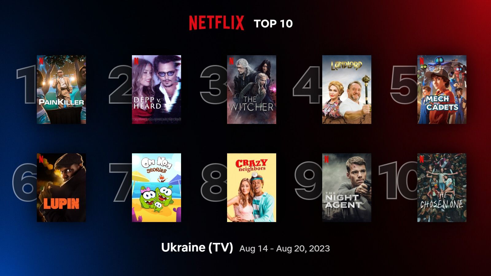 Найпопулярніші фільми та серіали Netflix українською 2023 – список  - Кіно