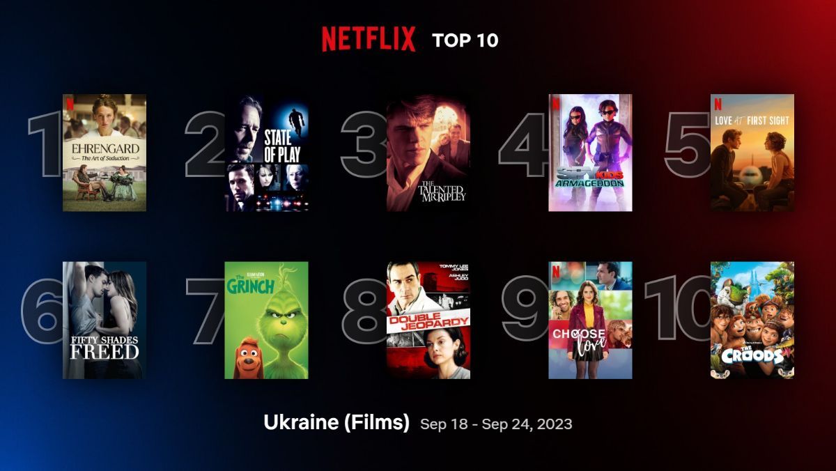 Что сейчас смотрят на Netflix – список фильмов и сериалов, трейлеры