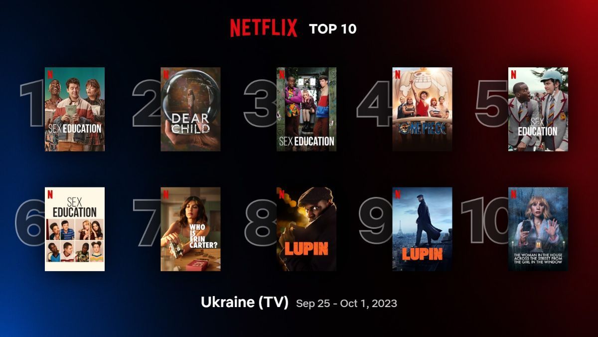 Netflix назвав найпопулярніші фільми та серіали в Україні – список, трейлери