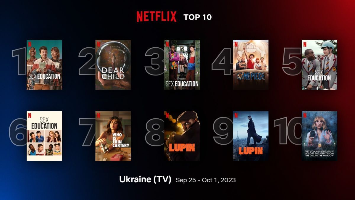 Netflix назвав найпопулярніші фільми та серіали в Україні – список, трейлери Netflix назвав найпопулярніші фільми та серіали в Україні – список, трейлери