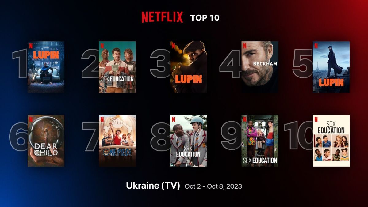 Фільми і серіали на Netflix, які зараз дивляться українці – список з трейлерами 