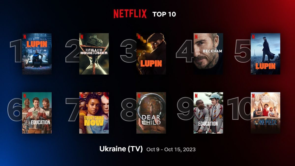 Netflix в Украине – фильмы и сериалы, которые нужно посмотреть – список самых популярных Netflix в Украине – фильмы и сериалы, которые нужно посмотреть – список самых популярных