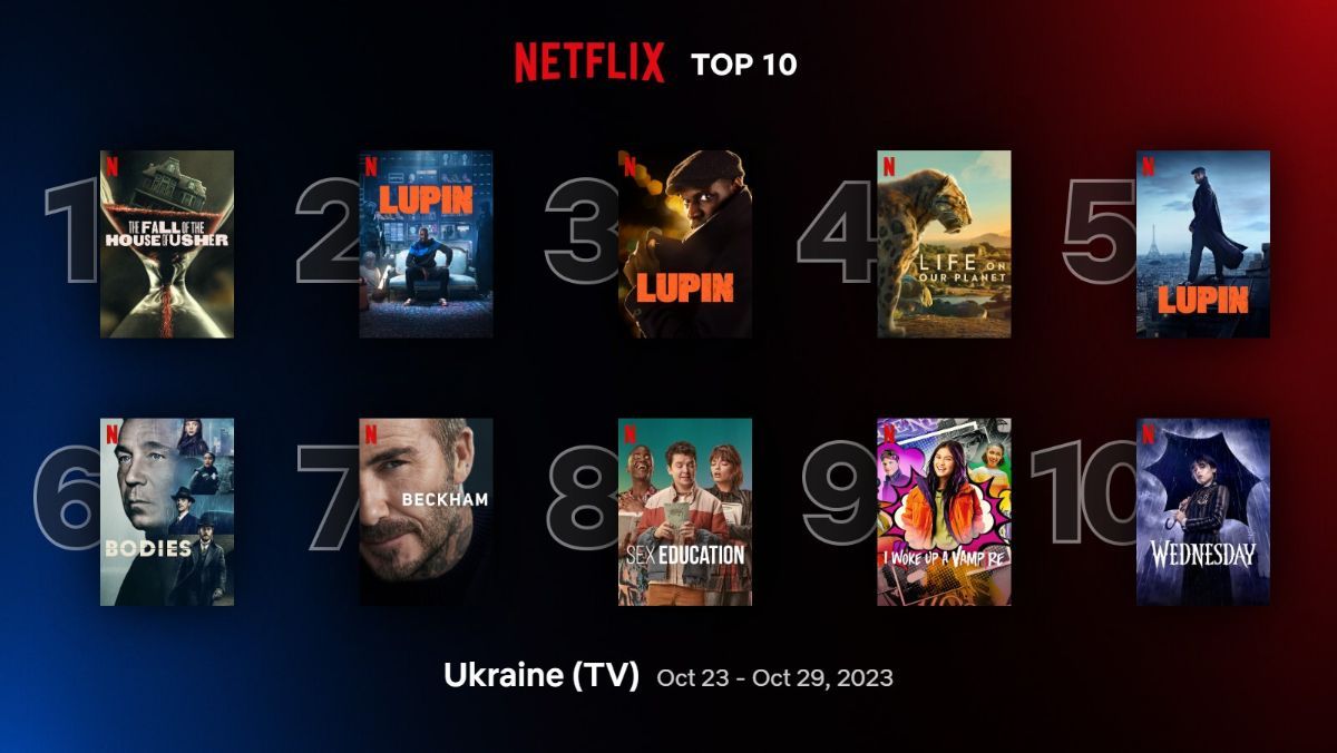 Що дивляться на Netflix в Україні зараз – популярні фільми та серіали – список Що дивляться на Netflix в Україні зараз – популярні фільми та серіали – список