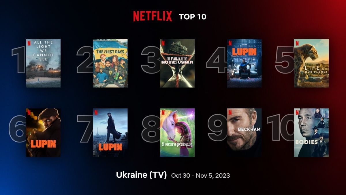 Що подивитися на Netflix – нові серіали та популярні фільми в Україні – список