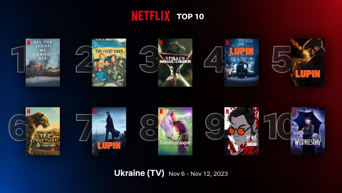Нові фільми та серіали на Netflix – список тих, що зараз дивляться в Україні