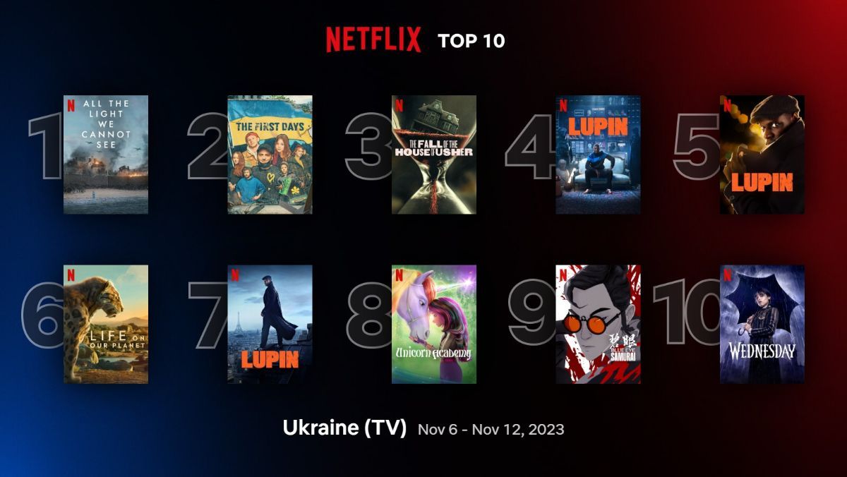 Що дивляться на Netflix зараз: 10 найпопулярніших фільмів і серіалів в