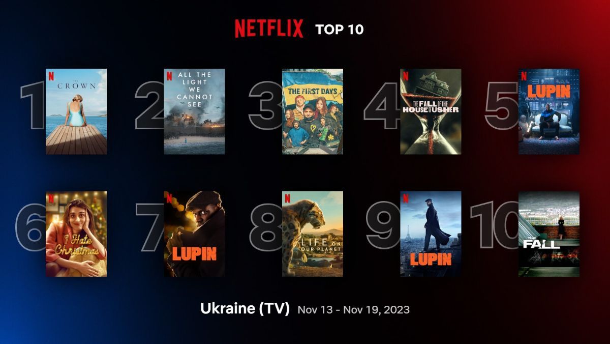 Що подивитися на Netflix зараз – популярні серіали та фільми, прем'єри Що подивитися на Netflix зараз – популярні серіали та фільми, прем'єри