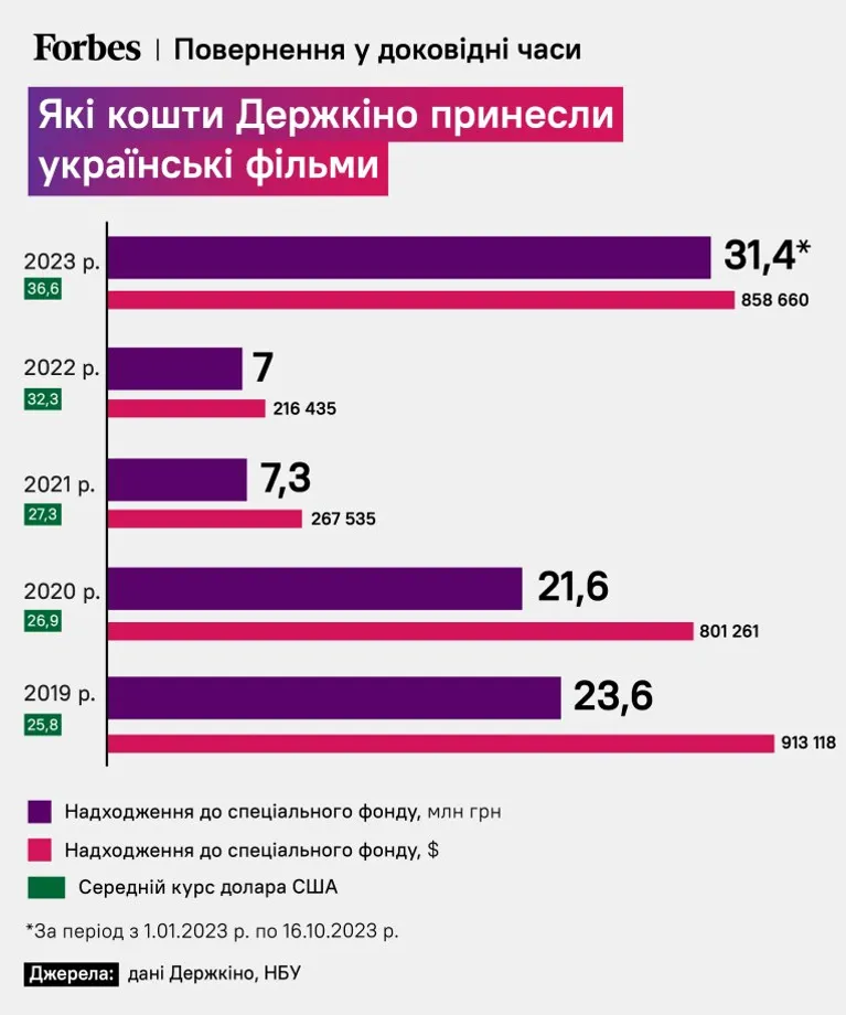 Статистика