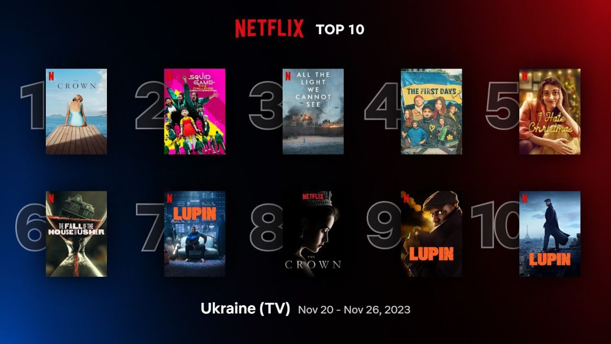 Что посмотреть на Netflix сейчас – самые популярные фильмы и сериалы в Украине