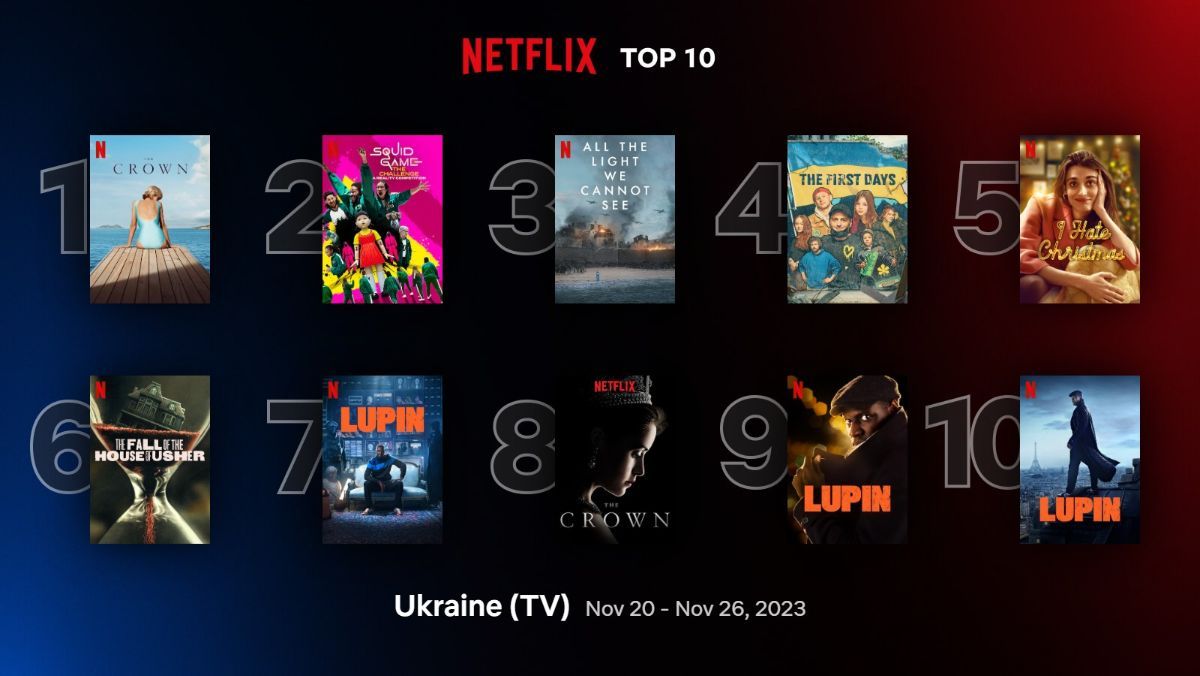 Что посмотреть на Netflix сейчас – самые популярные фильмы и сериалы в Украине Что посмотреть на Netflix сейчас – самые популярные фильмы и сериалы в Украине