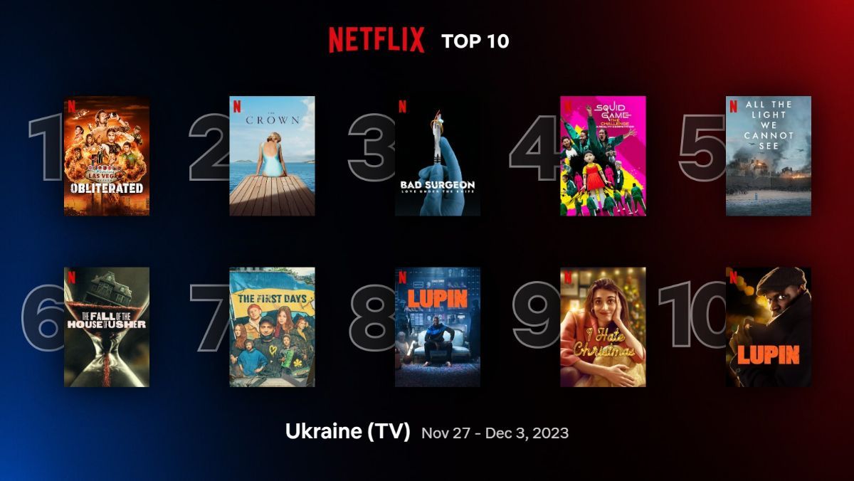 Що українці дивляться на Netflix зараз – рейтинг найкращих фільмів і серіалів