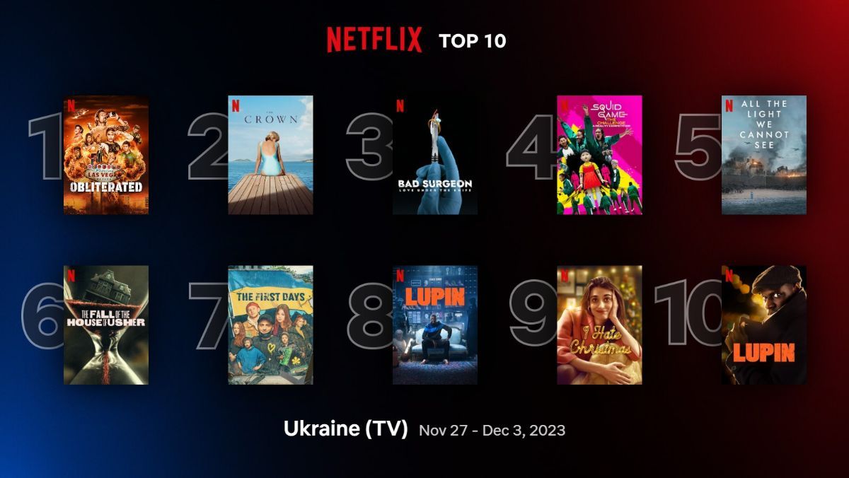Что украинцы смотрят на Netflix сейчас – рейтинг лучших фильмов и сериалов Что украинцы смотрят на Netflix сейчас – рейтинг лучших фильмов и сериалов