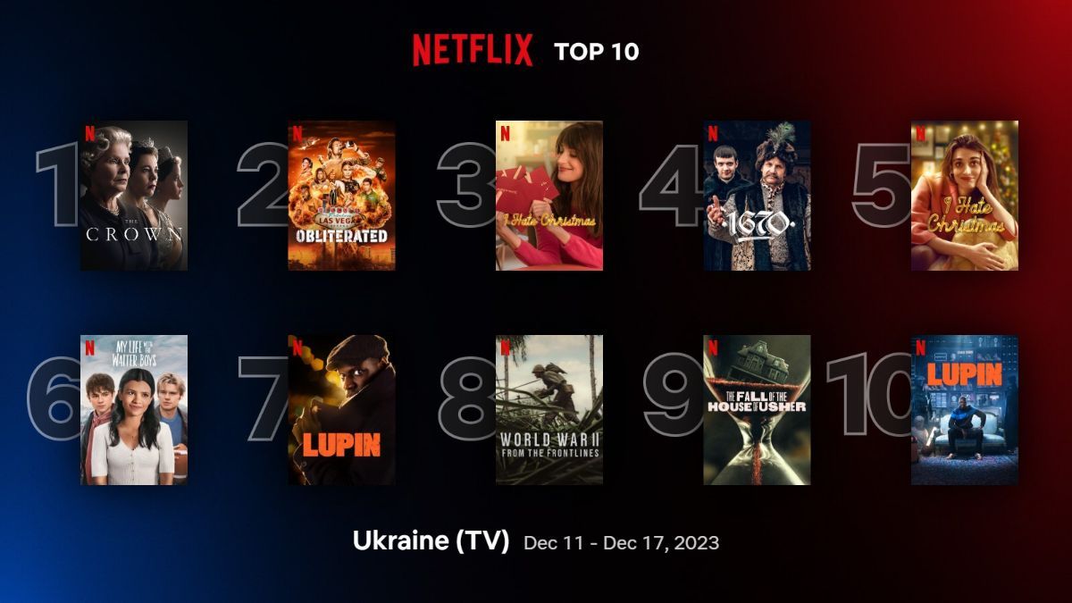 Що подивитися на Netflix зараз – фільми та серіали, які популярні в Україні