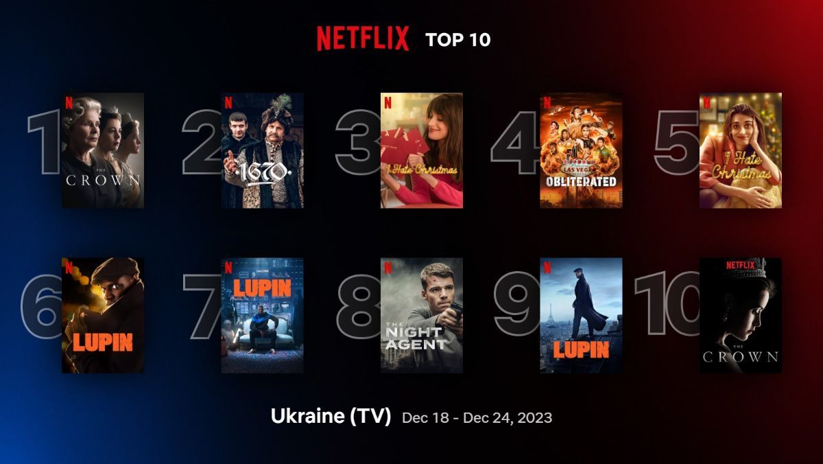 Что смотрят на Netflix сейчас – фильмы и сериалы, популярные в Украине