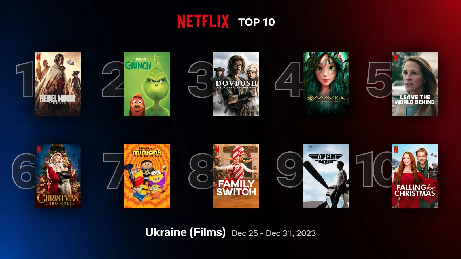 Нетфлікс 