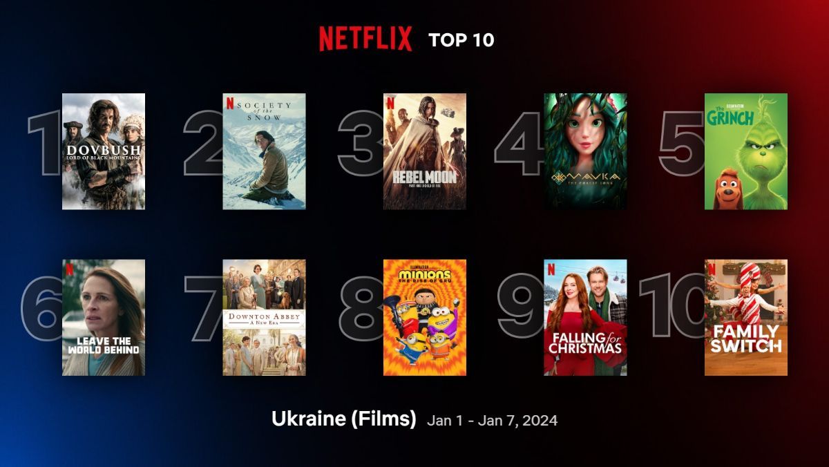 Что посмотреть вечером – фильмы и сериалы Netflix, которые сейчас смотрят украинцы