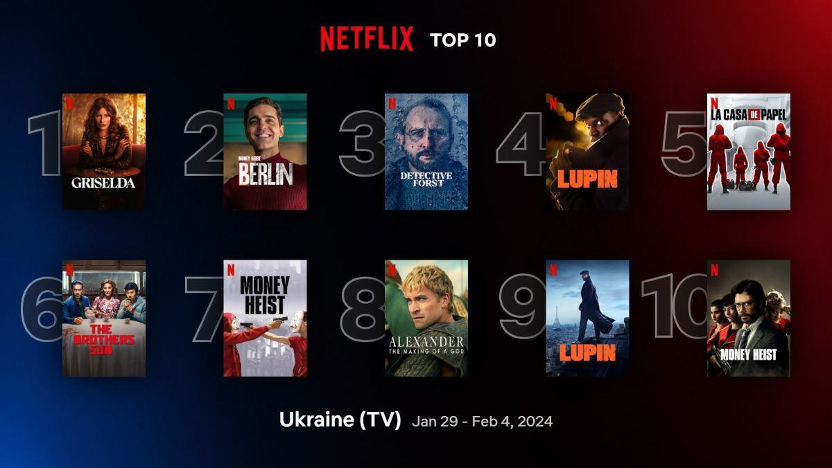 Які фільми та серіали зараз популярні на Netflix – список, який дивляться найчастіше