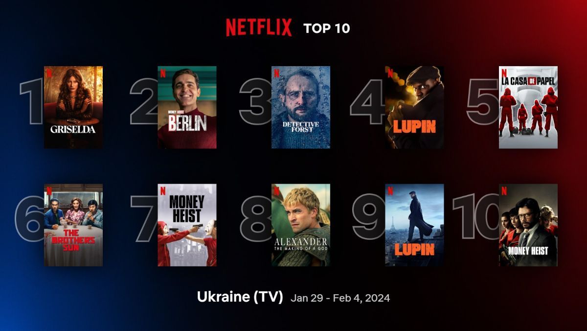 Какие фильмы и сериалы сейчас популярны на Netflix - список, который смотрят чаще всего Какие фильмы и сериалы сейчас популярны на Netflix - список, который смотрят чаще всего