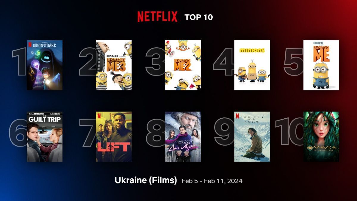 Який фільм подивитися ввечері – що нового є на Netflix – рейтинг фільмів і серіалів Який фільм подивитися ввечері – що нового є на Netflix – рейтинг фільмів і серіалів