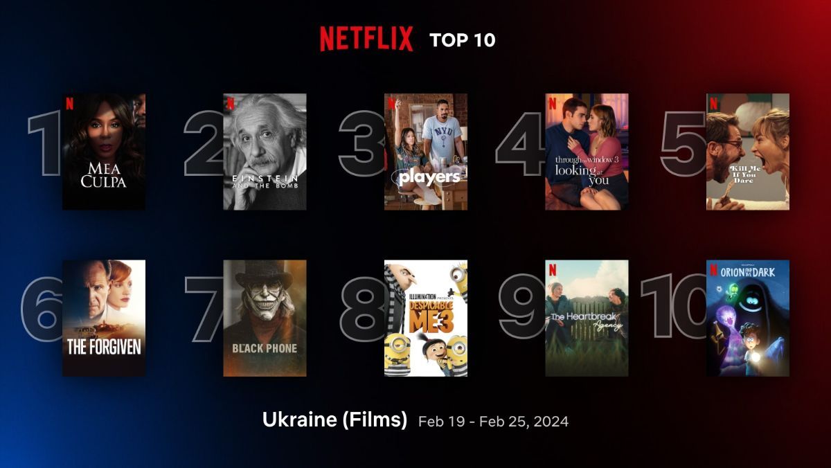 Нові серіали та фільми Netflix 2024 - що дивляться зараз в Україні на Netflix Нові серіали та фільми Netflix 2024 - що дивляться зараз в Україні на Netflix