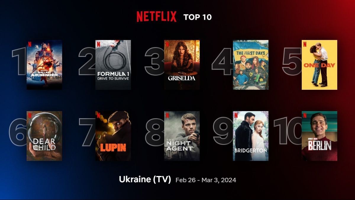 Самые популярные фильмы Netflix