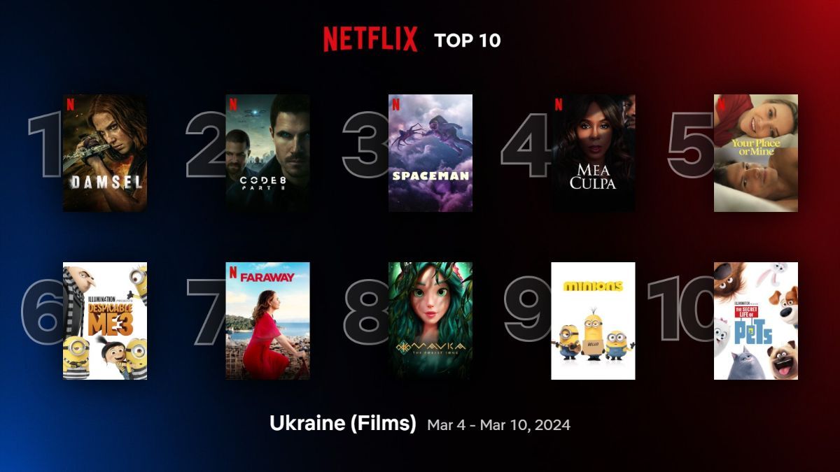 Найпопулярніші фільми на Netflix Найпопулярніші фільми на Netflix