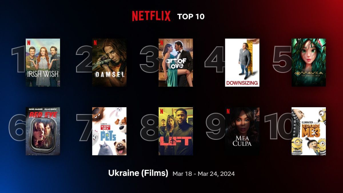 Найпопулярніші фільми на Netflix