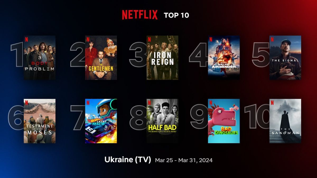 Найпопулярніші серіали на Netflix Найпопулярніші серіали на Netflix