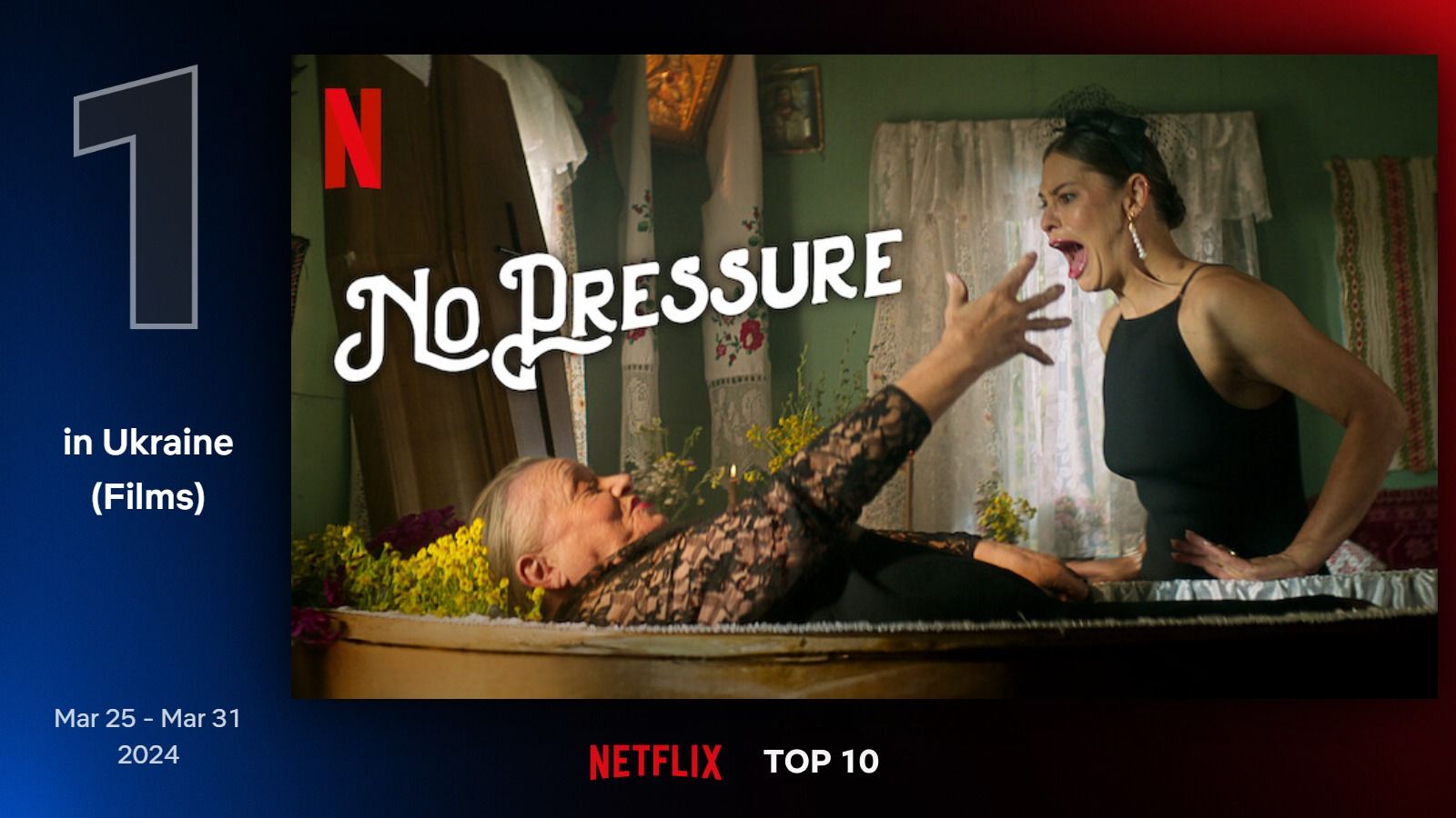 Самый популярный фильм среди украинцев на Netflix Самый популярный фильм среди украинцев на Netflix