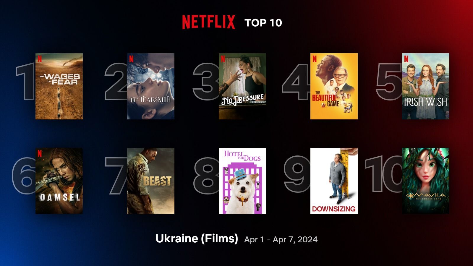 Найпопулярніші серіали Netflix 